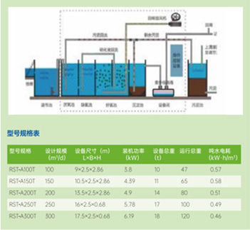 RST-AM系列产品